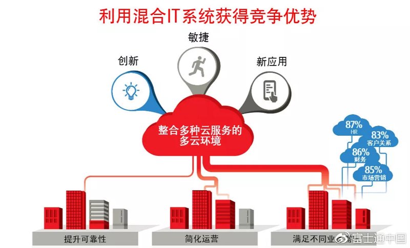 OA办公系统的现代职场应用