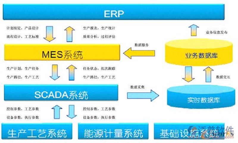 软件开发行业的风向标——河南