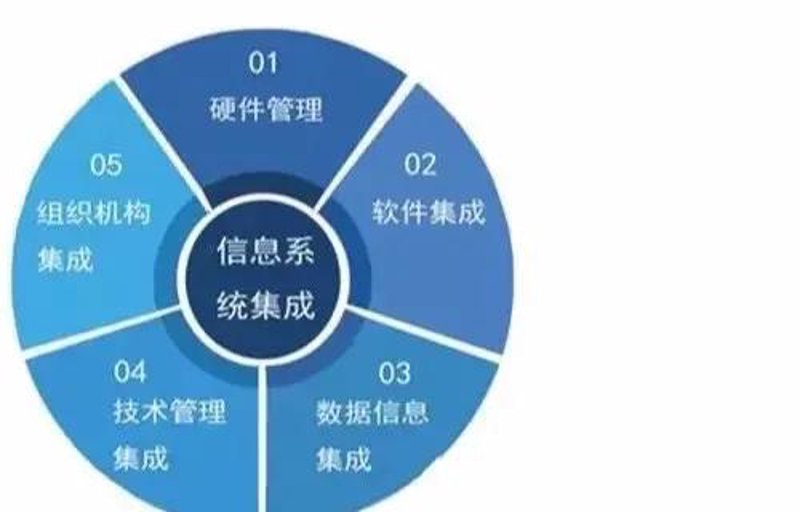 APP定制外包：抓住机遇迎接挑战