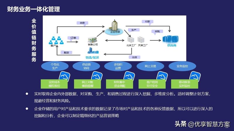 企业管理系统定制：应对信息化时代挑战的新引擎