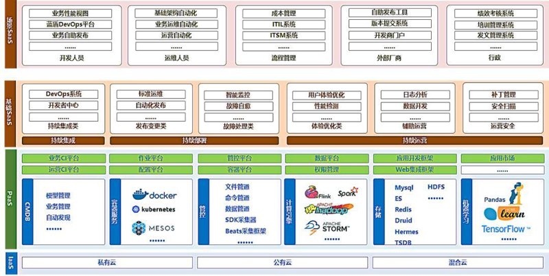 APP定制外包：紧跟移动互联网潮流的新趋势